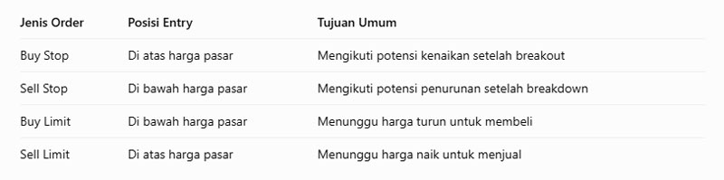 Perbedaan Stop Order dan Limit Order